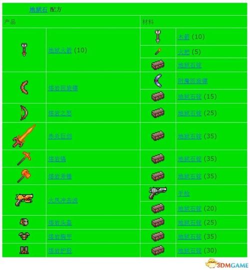 泰拉瑞亚火山合成秘籍全解析
