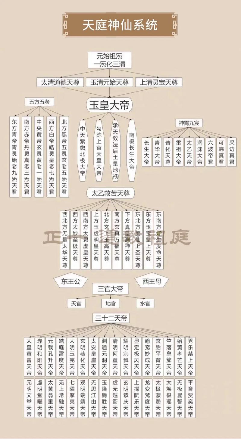 神仙道中何仙姑携带等级大揭秘