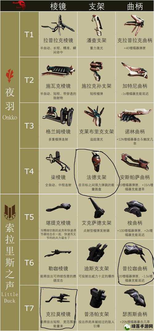 星际战甲手游新手畅玩指南