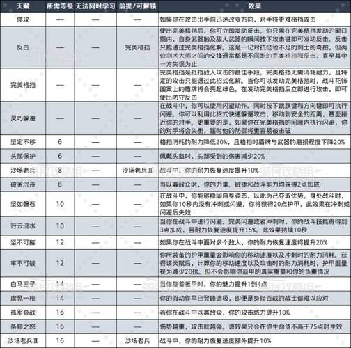 天国拯救 2正午对决成就解锁全指南
