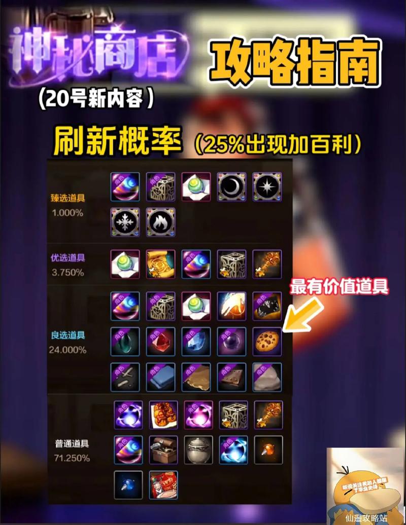 DNF 手游，探寻芯片最多的神秘地图