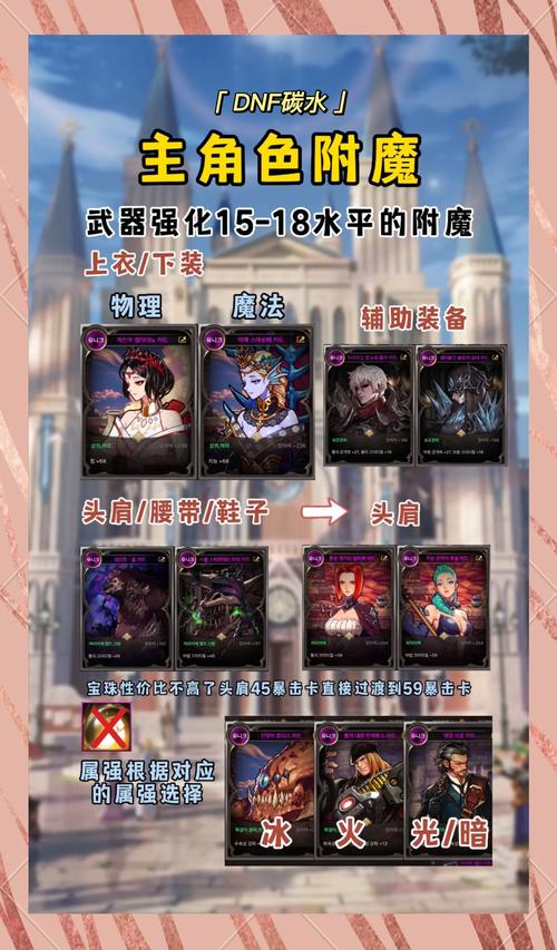 地下城与勇士手游，蠕动副本药剂攻略指南