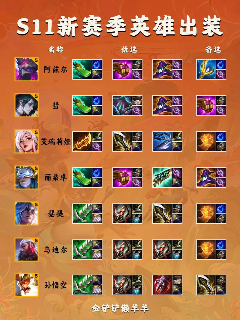 主公别闹进阶装备玩法全解析