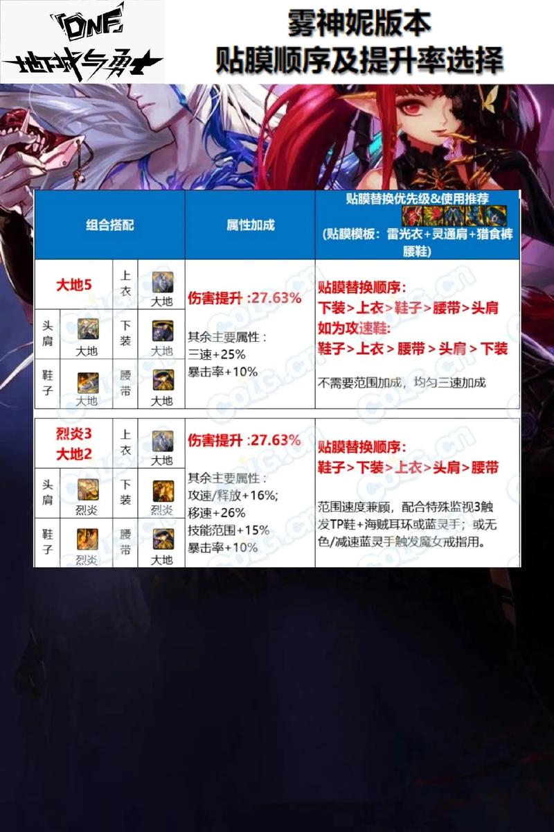 DNF 手游贴膜名望大揭秘，你选对了吗？