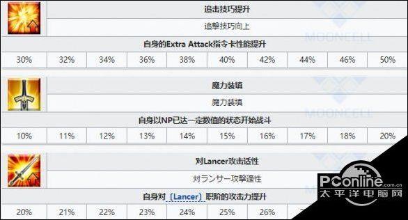 FGO 伽摩技能属性深度解析与宝具选择指南及黑樱满破评估