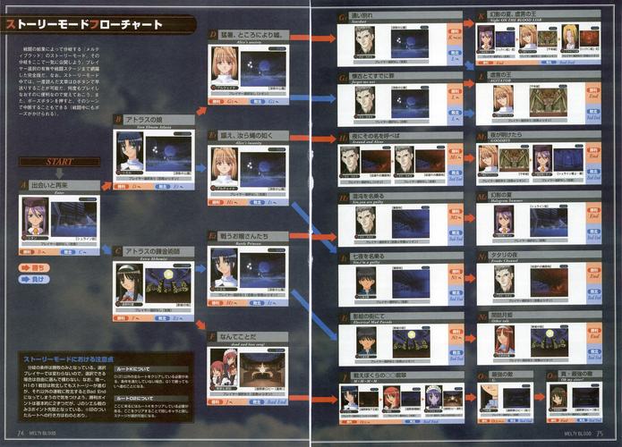 月姬格斗，出招秘籍全解析