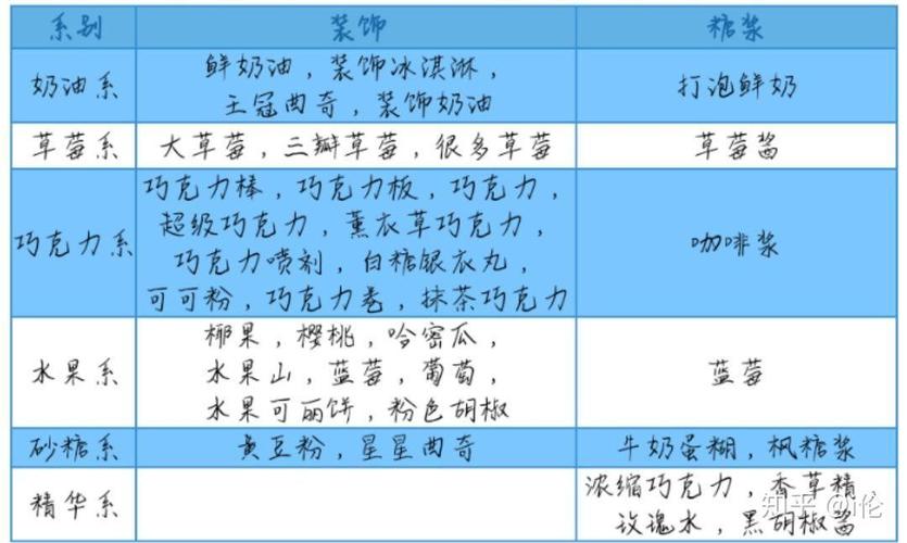 创意蛋糕店砂糖系的甜蜜奥秘大揭秘