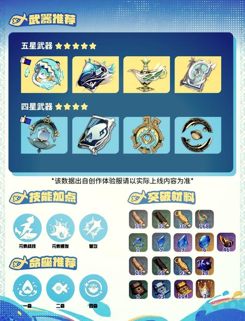 原神玛拉妮圣遗物套装最佳选择全解析