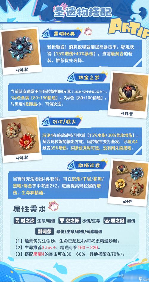 原神玛拉妮圣遗物套装最佳选择全解析