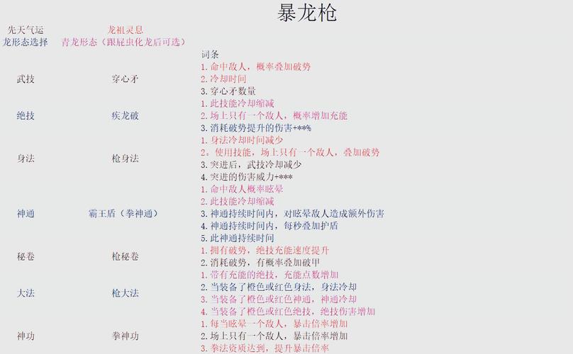 屠尸神枪手新手必读，资深玩家的实用秘籍