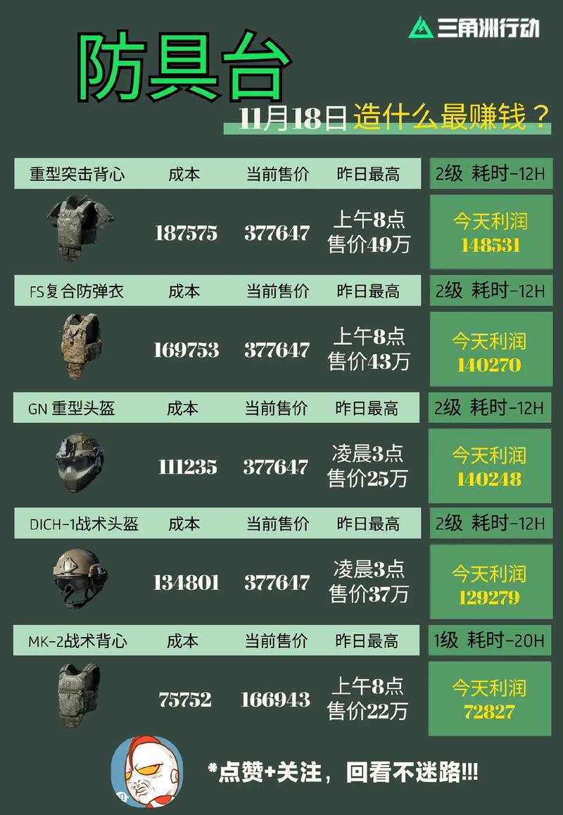 三角洲行动曼德尔砖高效获取全攻略