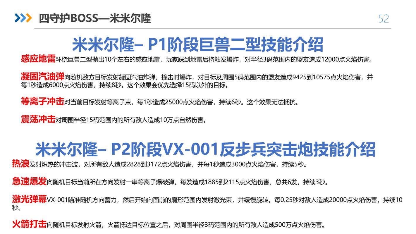 魔兽世界 WLK 奥杜尔花女大树技能全解析