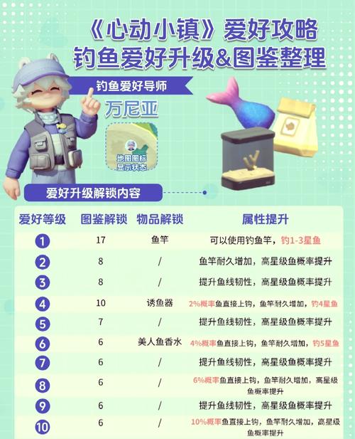 心动小镇钓鱼地点全揭秘