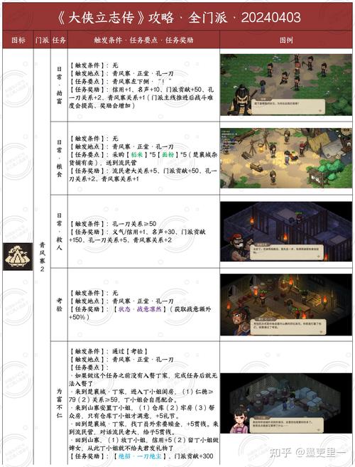 大侠立志传天外流星获取全攻略