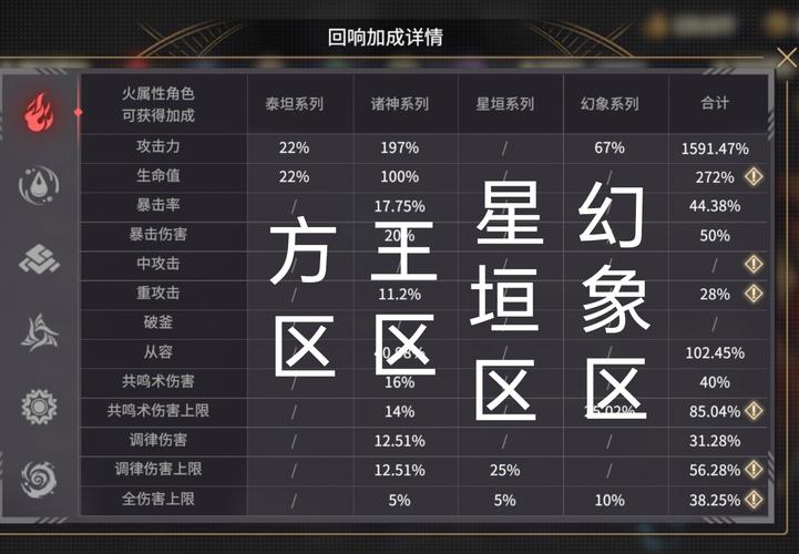 悠久之树，深度解析回响搭配技巧，制霸游戏战场