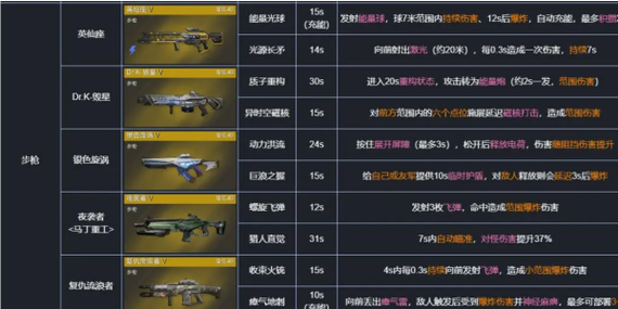 星球重启武器大揭秘,战斗力飙升的最佳之选