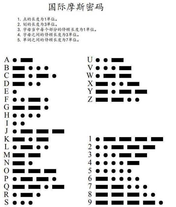 三角洲行动中摩斯密码对照表全解析