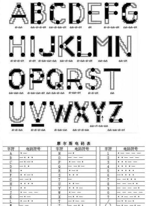三角洲行动中摩斯密码对照表全解析