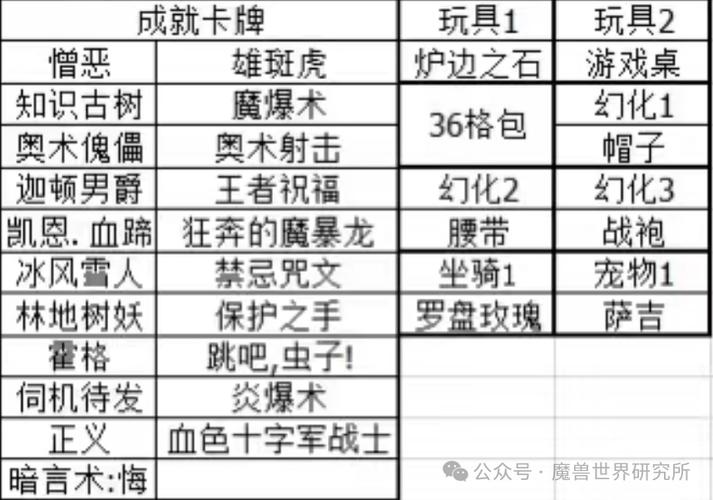 魔兽世界国服炉石联动坐骑完整获取指南
