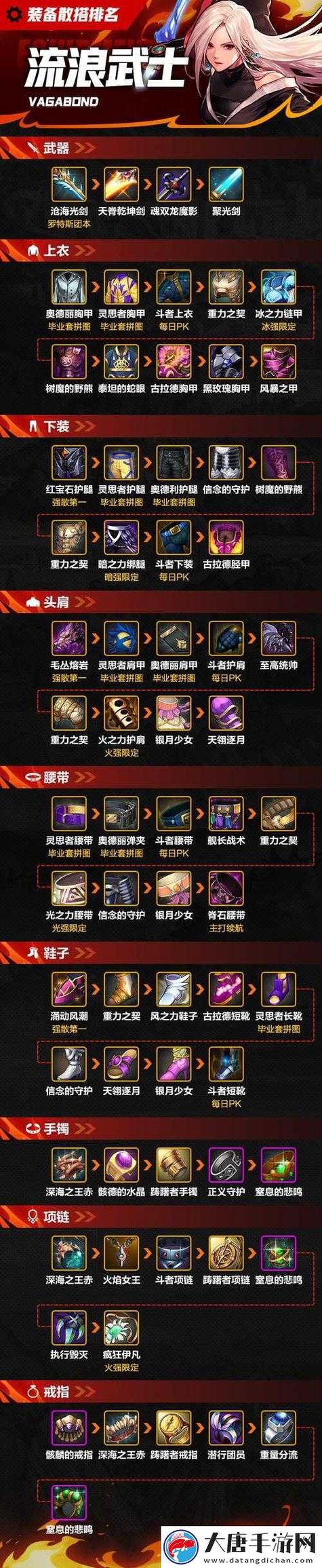 DNF 手游翻金牌终极指南