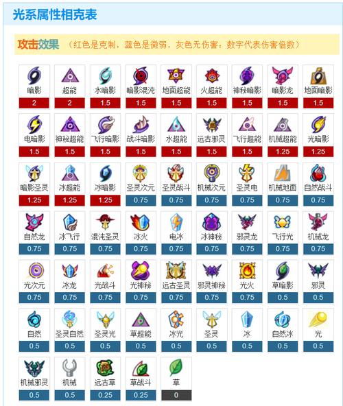 赛尔号巅峰之战，几米特性全解析