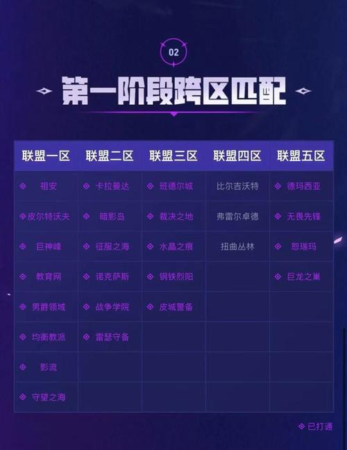 LOL 十周年庆典时间及精彩攻略全知道