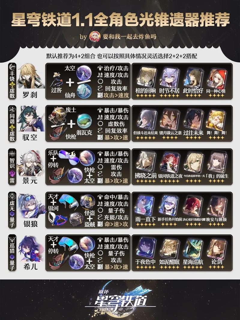 崩坏星穹铁道阿格莱雅光锥遗器全解析