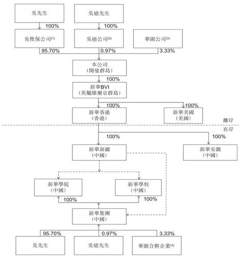 以校之名帝国学校建设全攻略