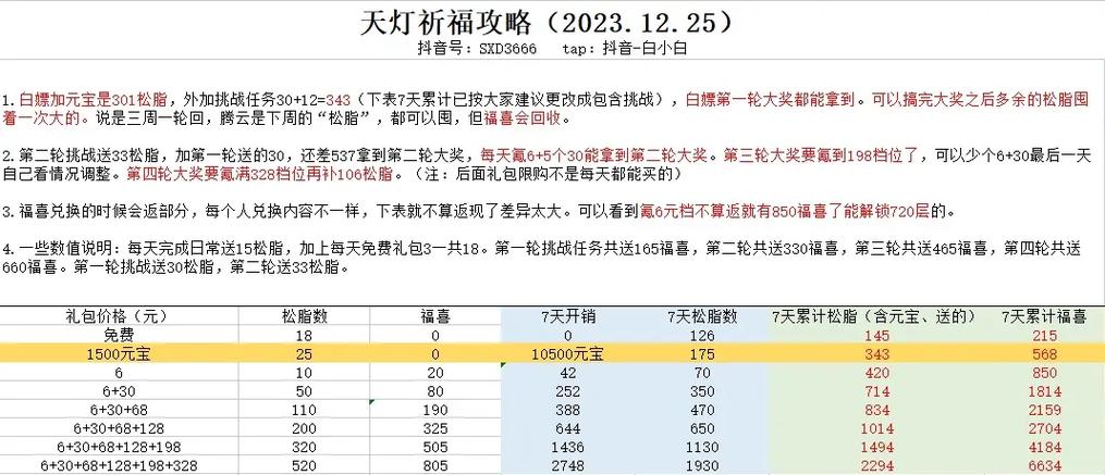 神仙道 3 天相点满材料大揭秘
