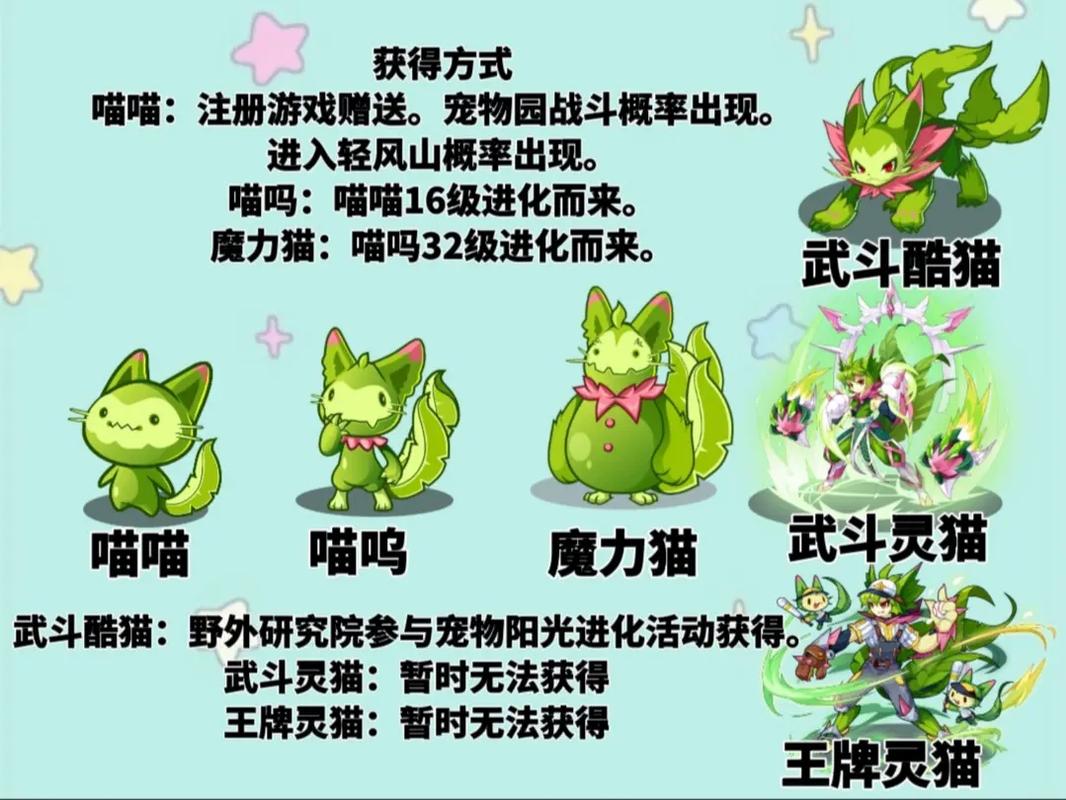 天街藏珍，喵喵来袭！萌喵手游全攻略