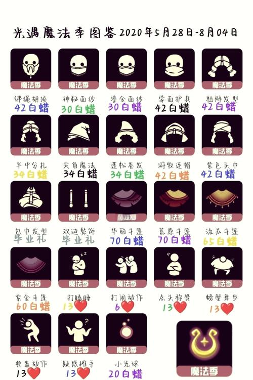 光遇梦想季第四个任务完美通关秘籍