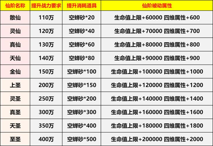 神仙道命格精通开启等级与深度解析