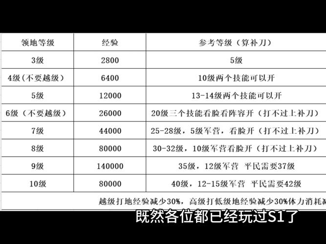 洪荒西行录经验值全攻略,快速升级秘籍