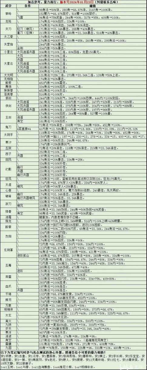 烟雨江湖豪宅声望提升秘籍大公开