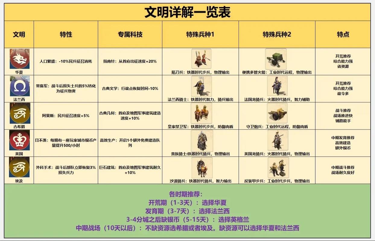 世界启元公测常见问题全攻略