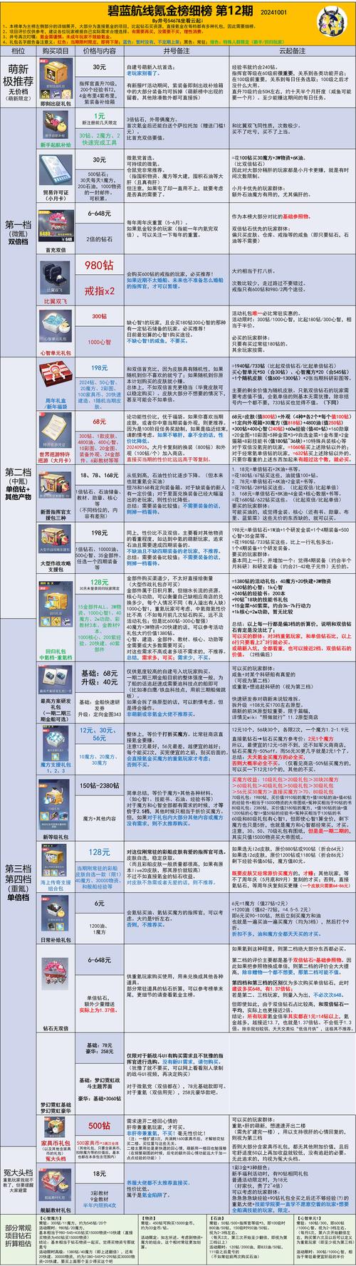 碧蓝航线中提升侦查值的全面秘籍