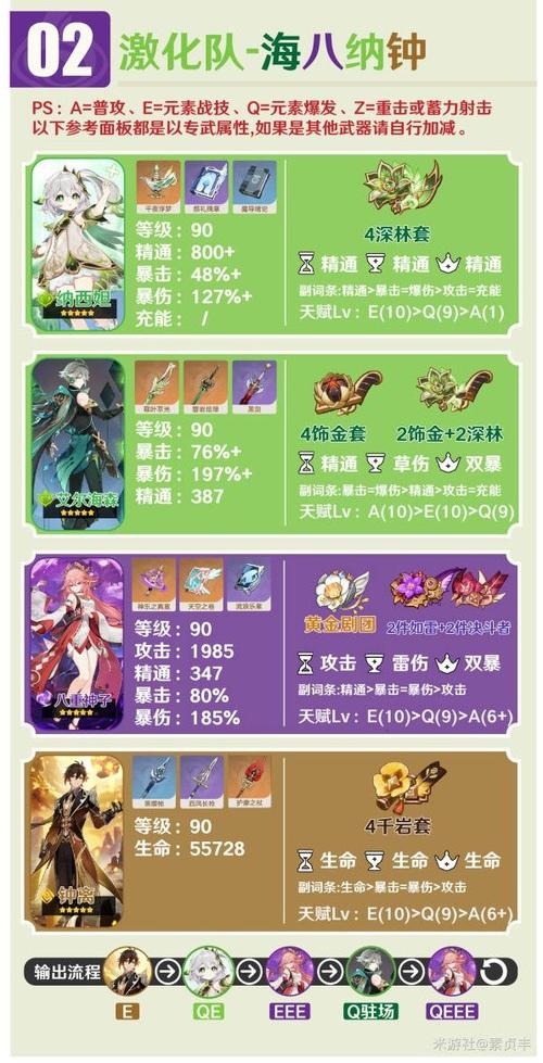 原神,八重神子圣遗物的绝佳之选