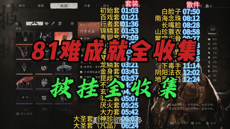 黑神话悟空,全隐藏特色披挂获取秘籍