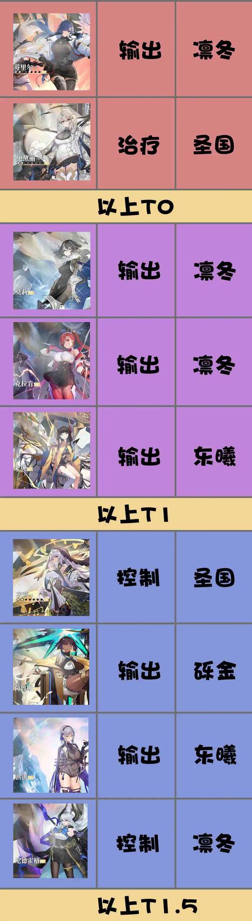 绯色回响自选十连角色选择全攻略