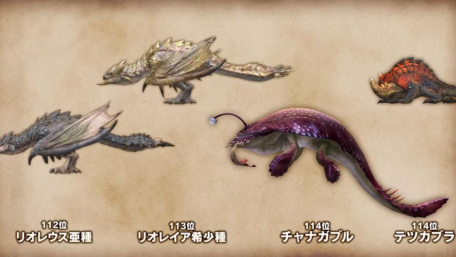 怪物猎人世界，龙颜大赏，谁是最帅王者