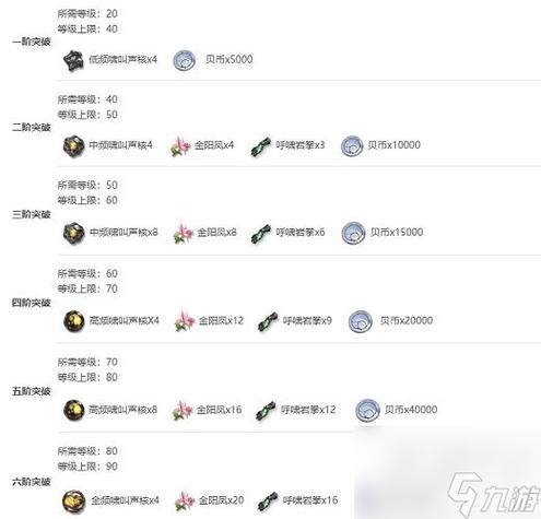 鸣潮相里要突破材料全解析