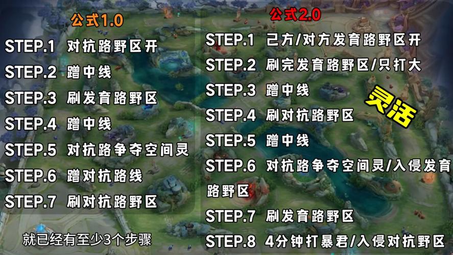 王者荣耀守卫峡谷，全新玩法深度剖析