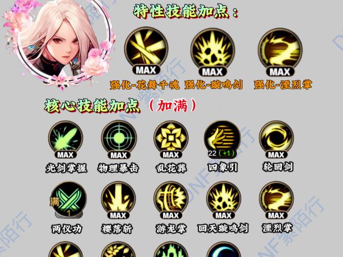 DNF 手游，探寻职业技能之巅