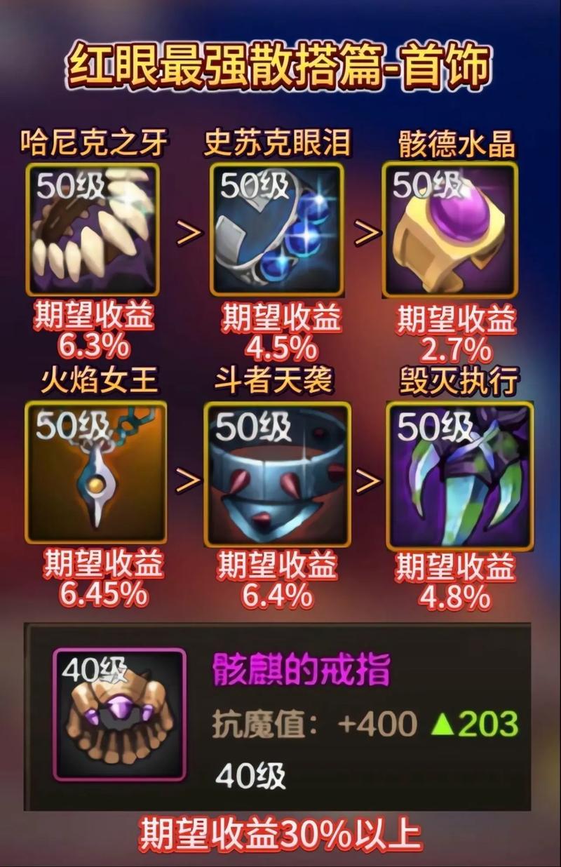 DNF 手游红眼下装选择全攻略