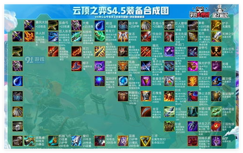 云顶之弈手游 S13 兰博异变攻略全解析