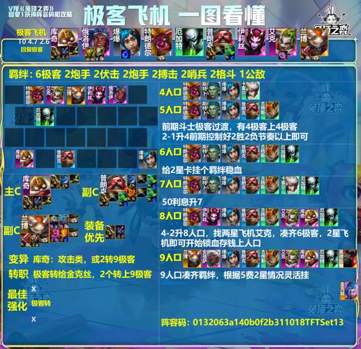 云顶之弈手游 S13 兰博异变攻略全解析