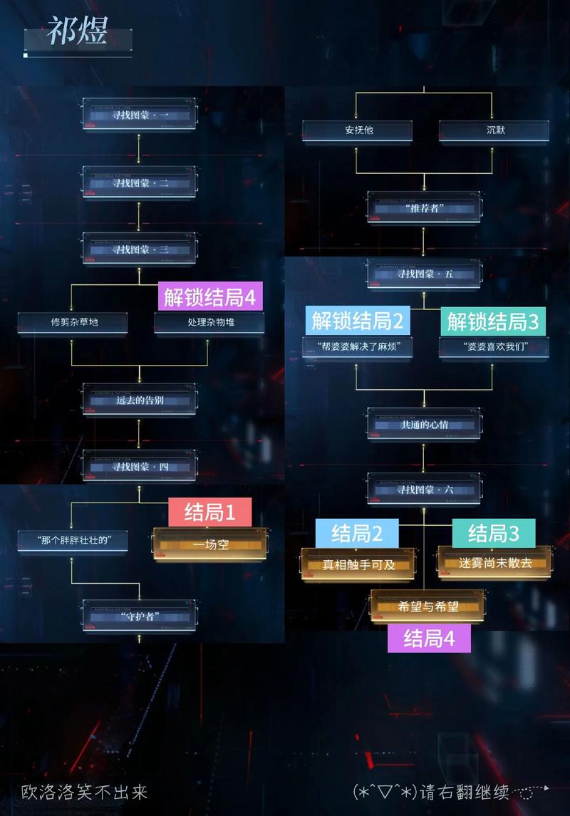 光与夜之恋混沌深网最后的告别全攻略