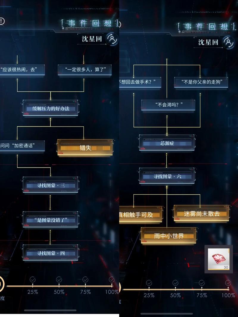 光与夜之恋混沌深网最后的告别全攻略