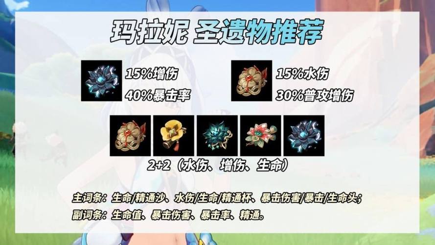原神，接玛拉妮回家必备物品全解析