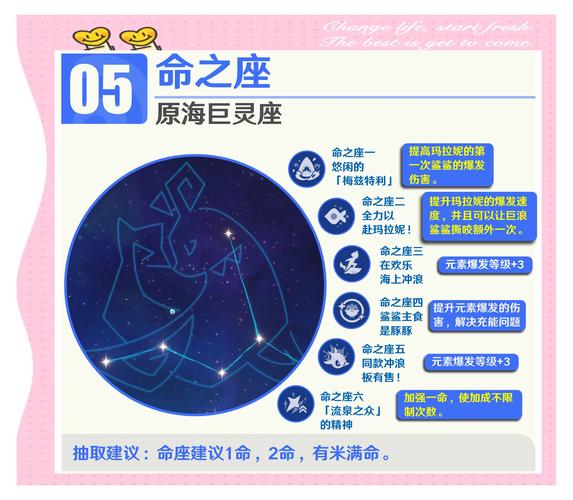 原神，接玛拉妮回家必备物品全解析